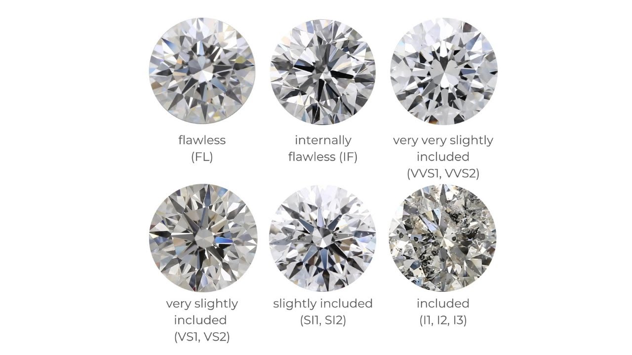 Diamond Clarity (Quality & Price comparison) VS1 VS2 VVS1 VVS2 IF FL