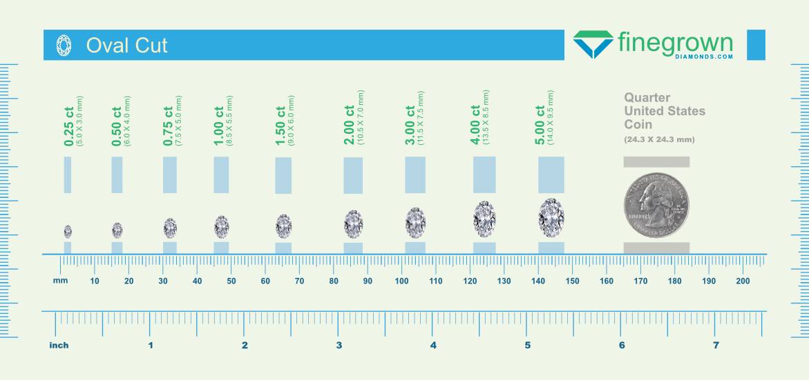 Diamond Size Chart Oval