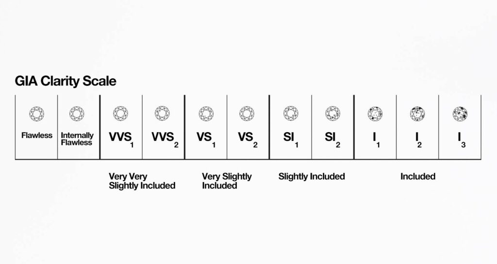  Diamond Clarity Scale