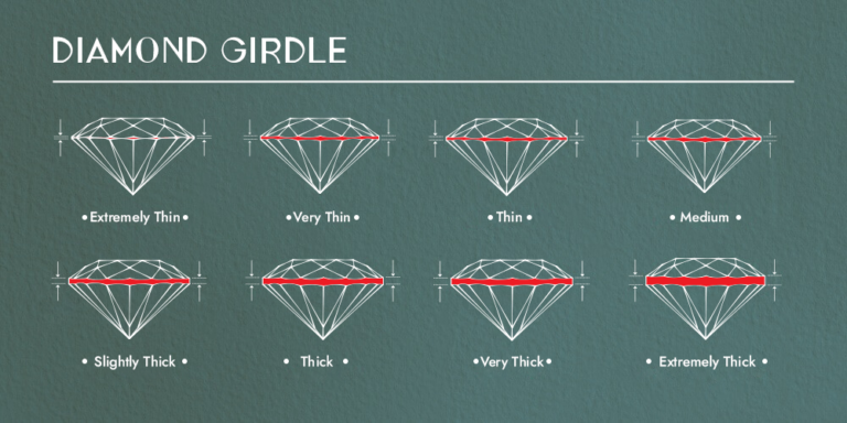 Diamond Girdle: What It Is and Why It's Important for Your Gem's Quality