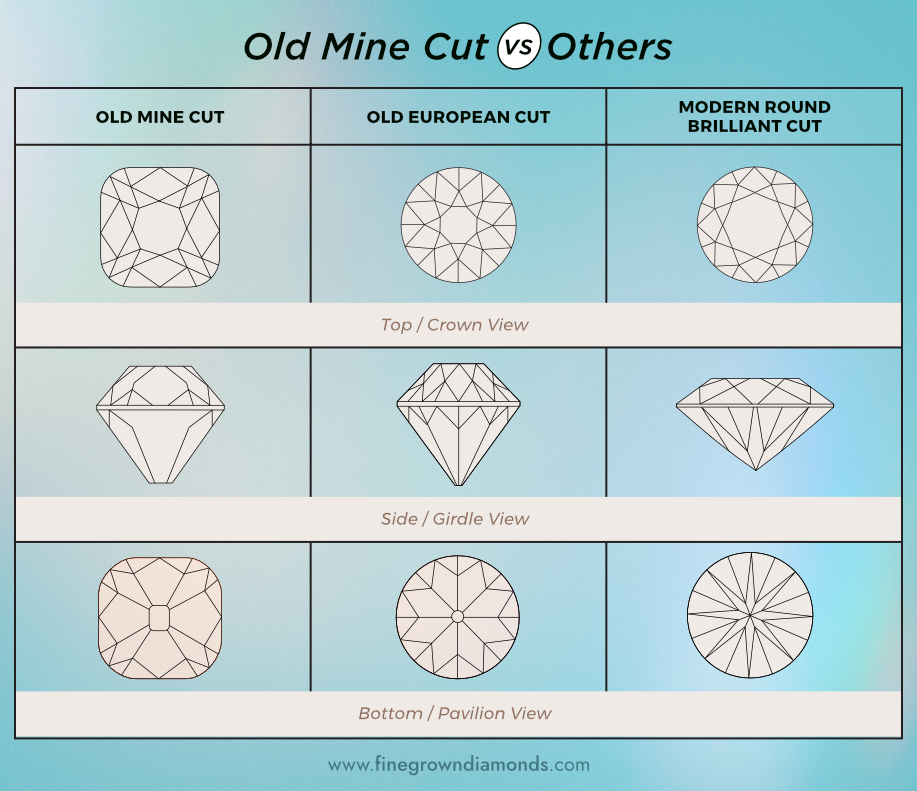 Comparisons: Old Mine Cut Diamonds Versus Others
