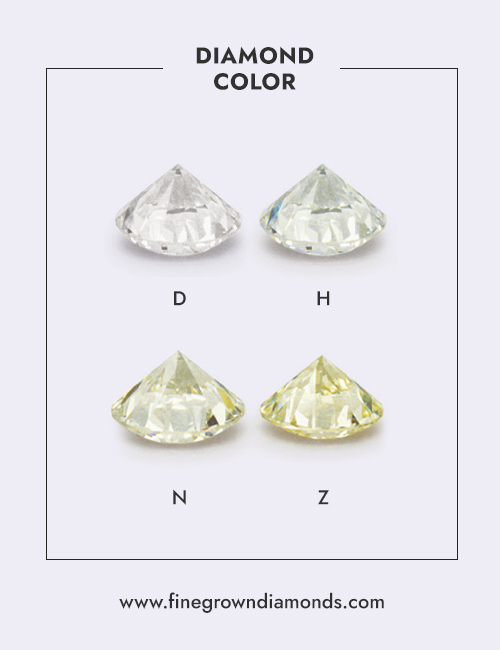 2) The Diamond's Clarity and Color: