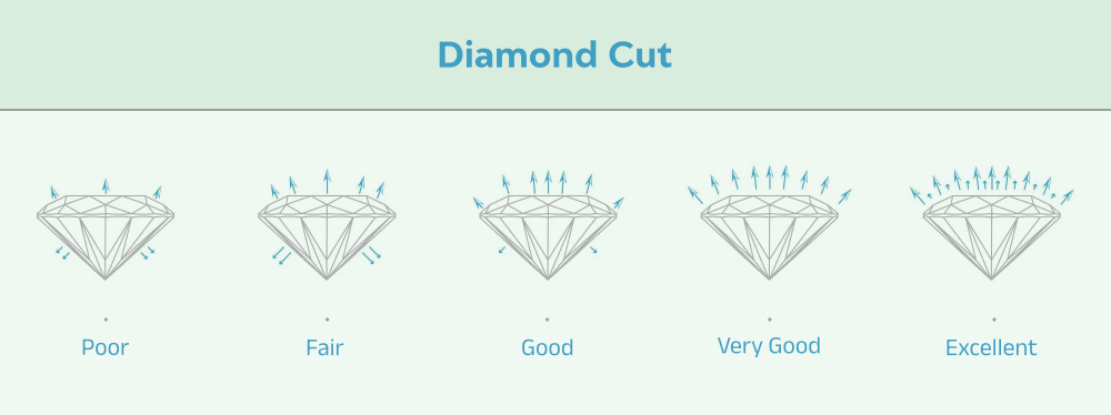 4) How the Diamond Was Cut: