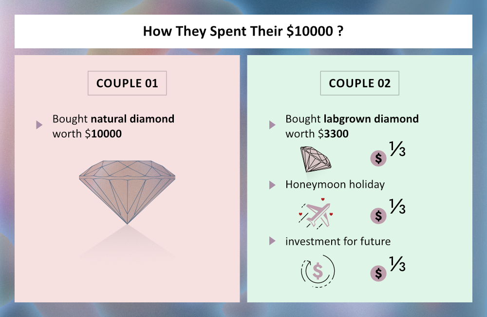Shop a diamond engagement ring on a short budget | The right way to spend $10000 on an engagement ring | 