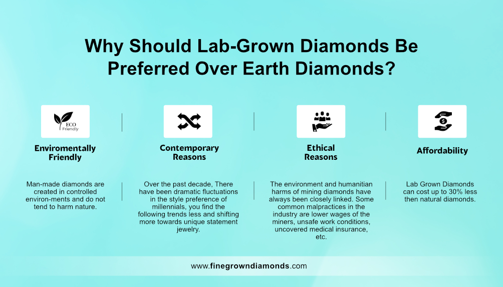 Why should lab-grown diamonds be preferred over earth diamonds | Future of Lab Grown Diamond In Coming Years