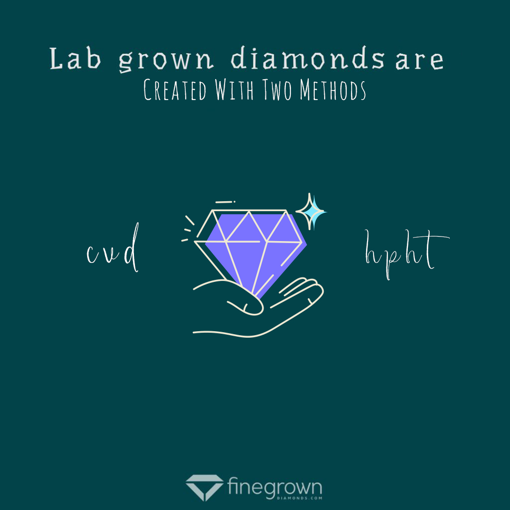 Lab Diamonds Are Created With Two Methods
