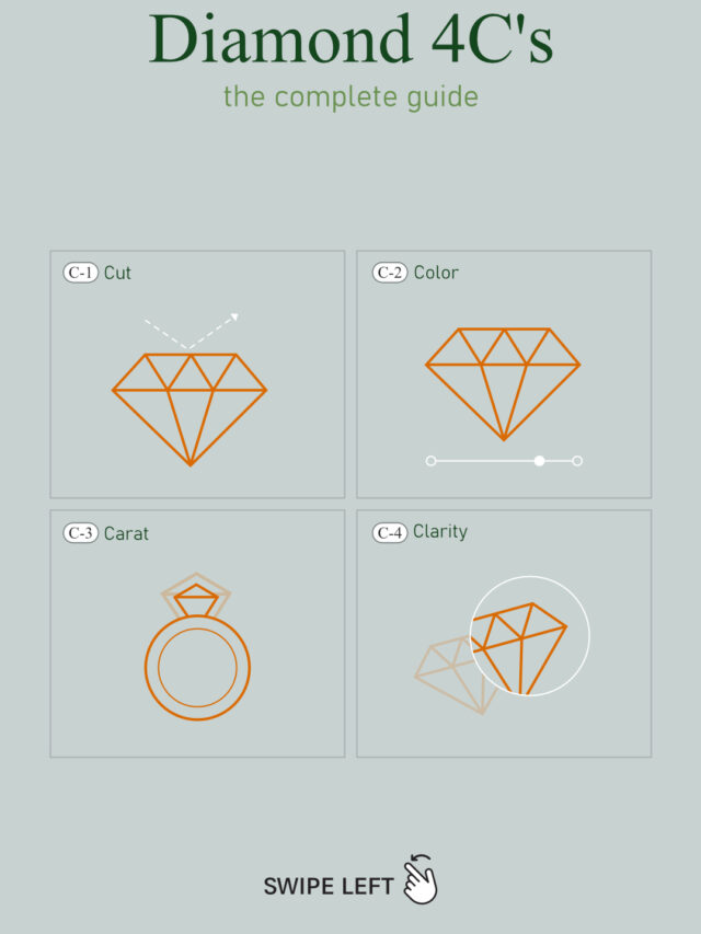 4cs of diamonds (2)