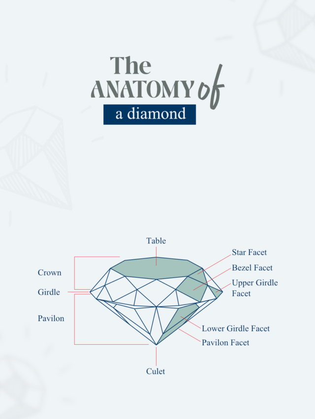 The anatomy of diamond
