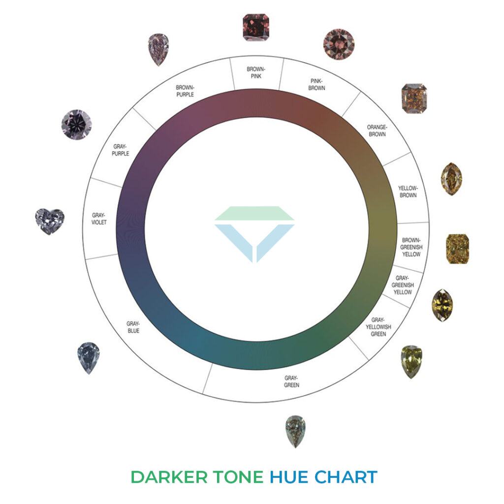 Lab-Grown Fancy Color Diamond | Lab Grown Colored Diamonds | darker tone chart
