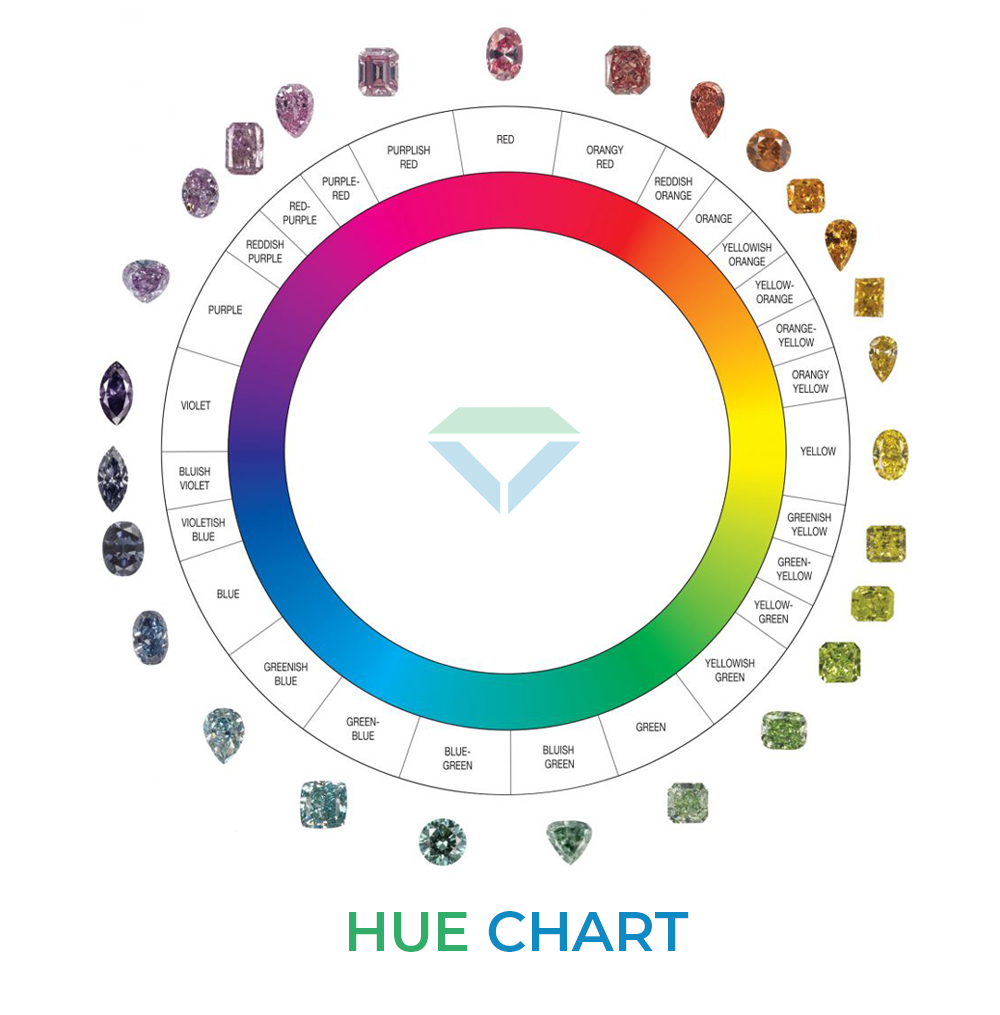 hue chart