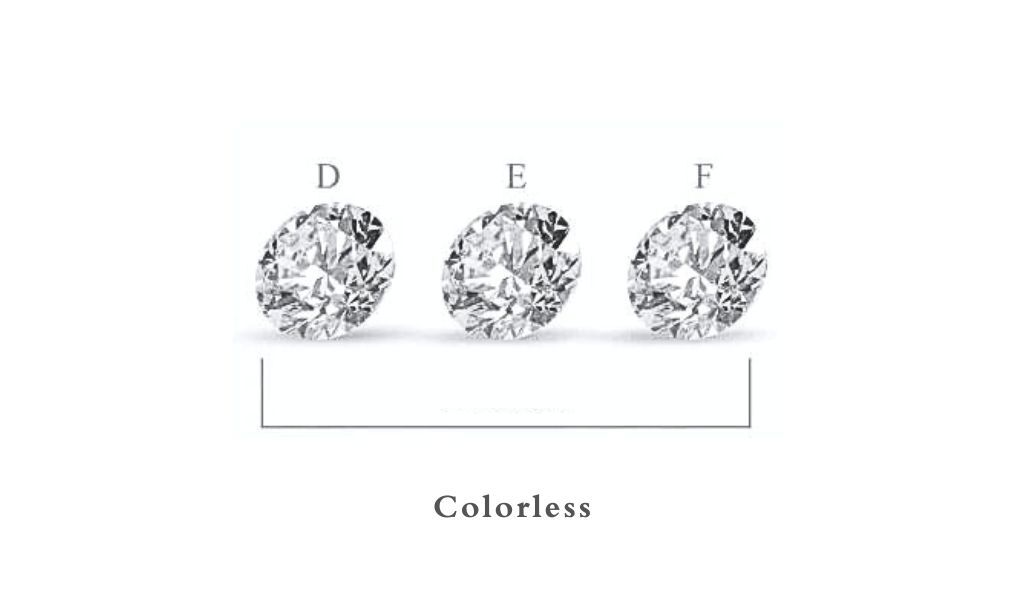 Colorless diamonds D, E, F grades.