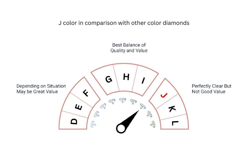 Diamond color grades D to L comparison chart.