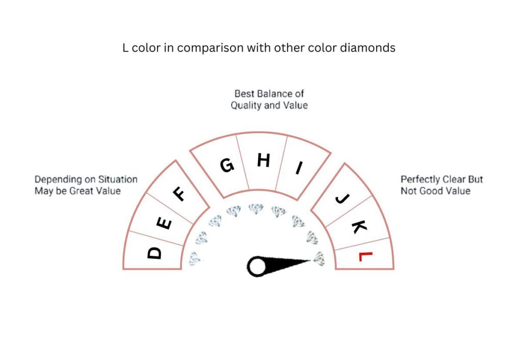 L color grade diamond