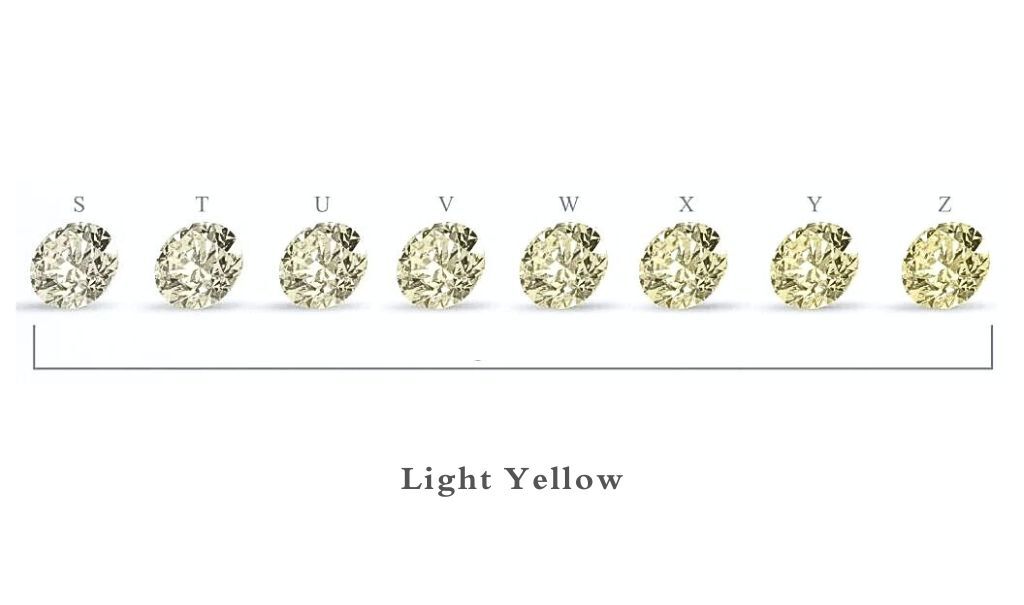 Light yellow diamonds grading scale from S to Z.