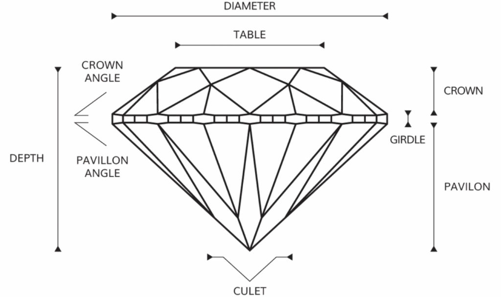 Anatomy of a Super Ideal Diamond Cut
