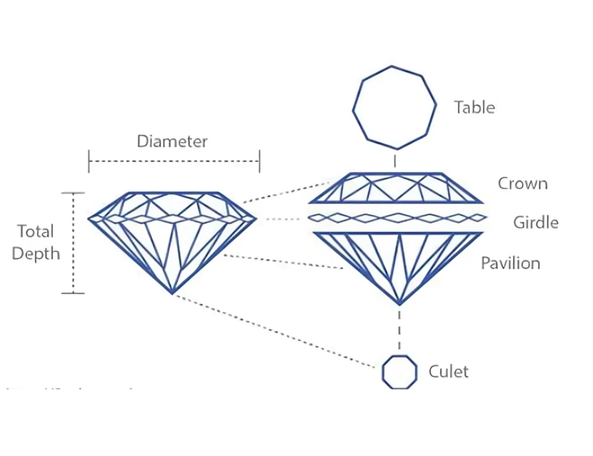 Understanding Oval Cut Diamond Anatomy