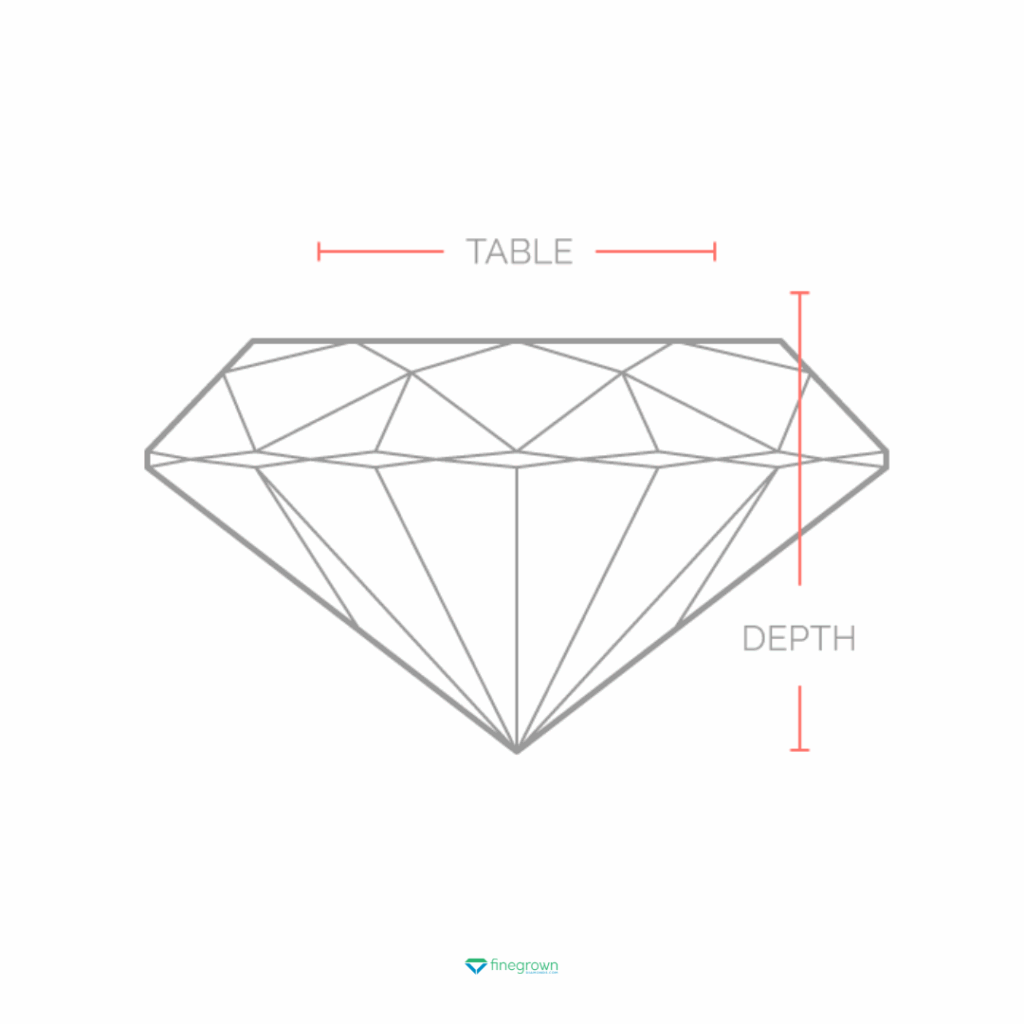 oval cut diamond depth