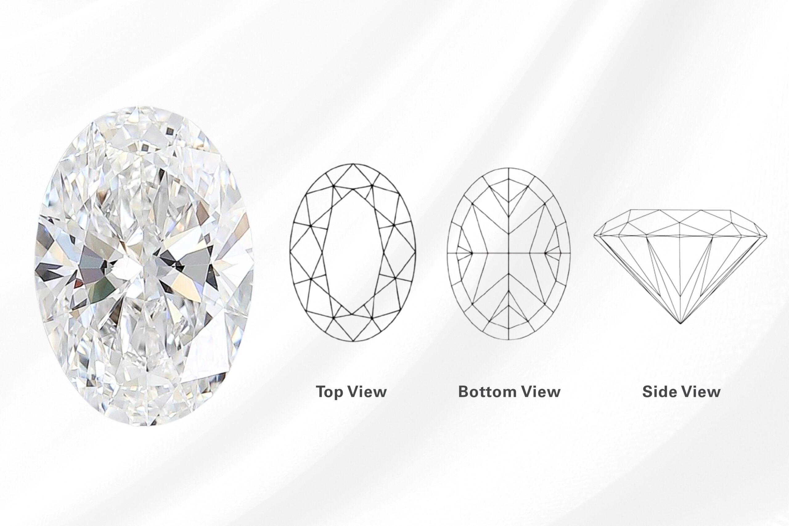 Understanding Best Table and Depth for Oval Diamond Cut