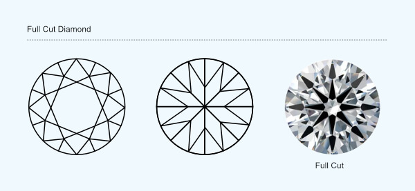 Full_diamond_cut