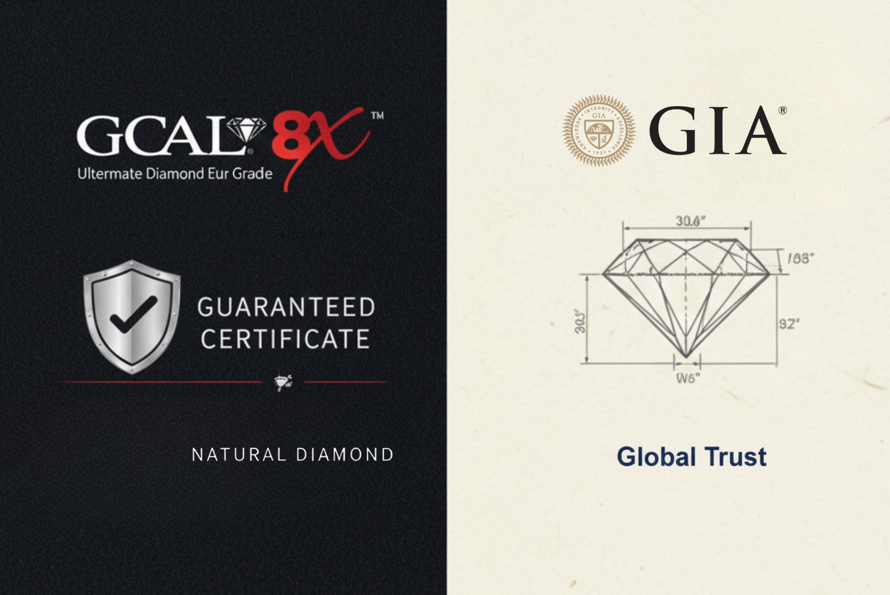 GCAL vs GIA Key Differences Every Buyer Should Know