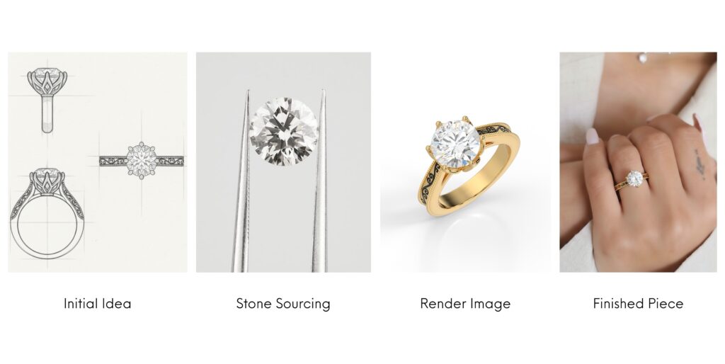 Step-by-Step Guide to the Best Ways to Purchase Bespoke Luxury Jewelry