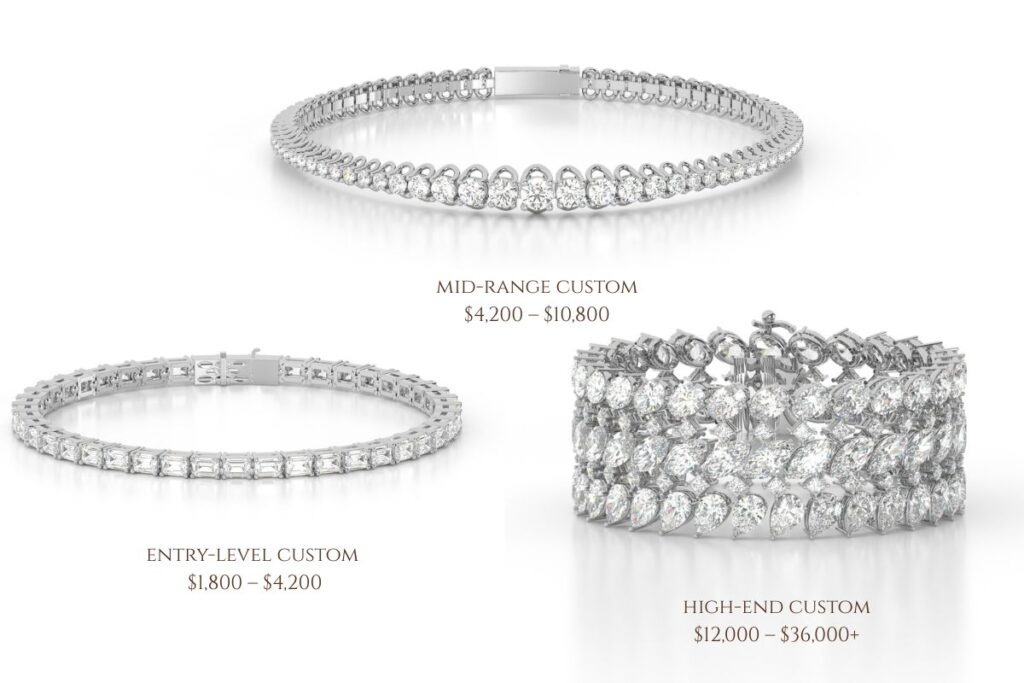 Price Ranges of Bespoke Bracelets (General Estimate)